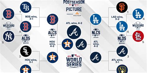 wild card teams 2024|wild card weekend 2024 times.